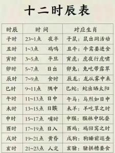 時辰相沖對照表 2024年3月12日沖什么屬相