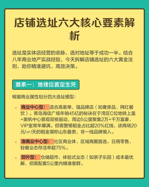 商鋪選址要注意哪些問題?
