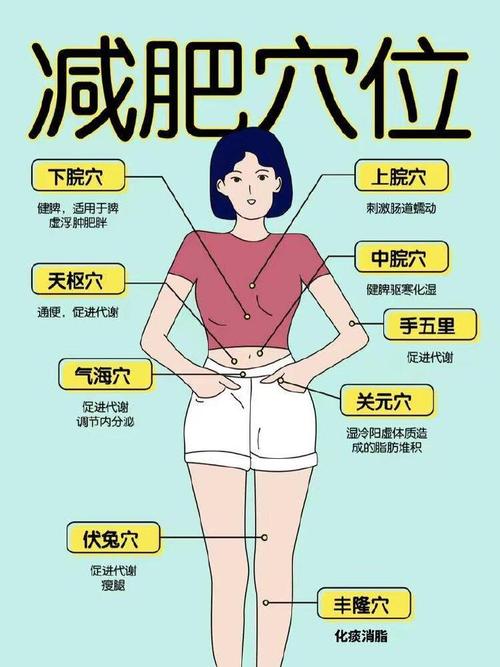 史上最前衛減肥法-利用家居風水減肥