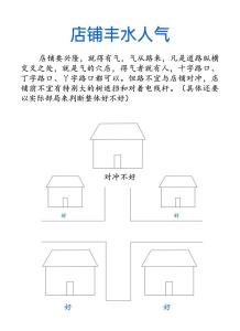 先天風水不足的商鋪選址