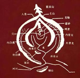 為什么說風水學是中國的環境文化