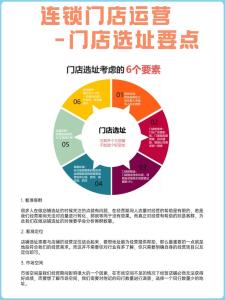 如何給公司選個好地址?