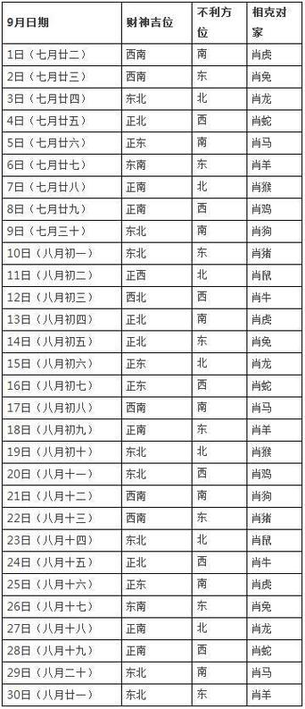 2022年9月10日財神方位查詢 當日時辰財位變化表