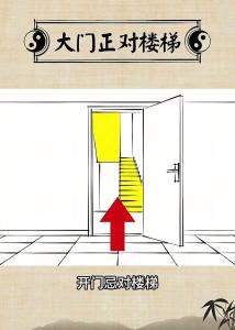 開門見樓梯(大門正對樓梯)風水化解方法