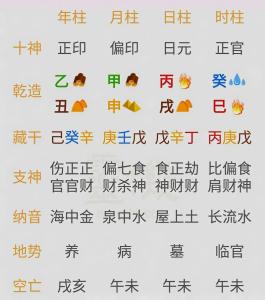 八字里什么叫印星通關 心地善良同情心豐富