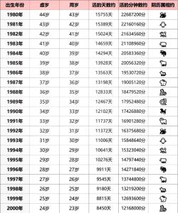 94年3月初3有富貴命嗎,1994年十月是屬什么命