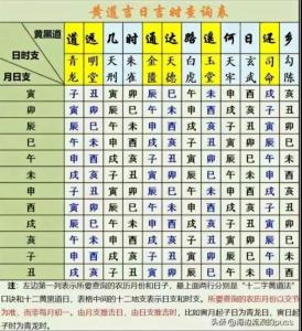 一天中最吉利的時辰