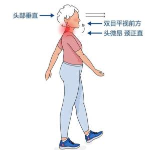 搖頭晃腦，如何通過走路頭腦傾斜看人