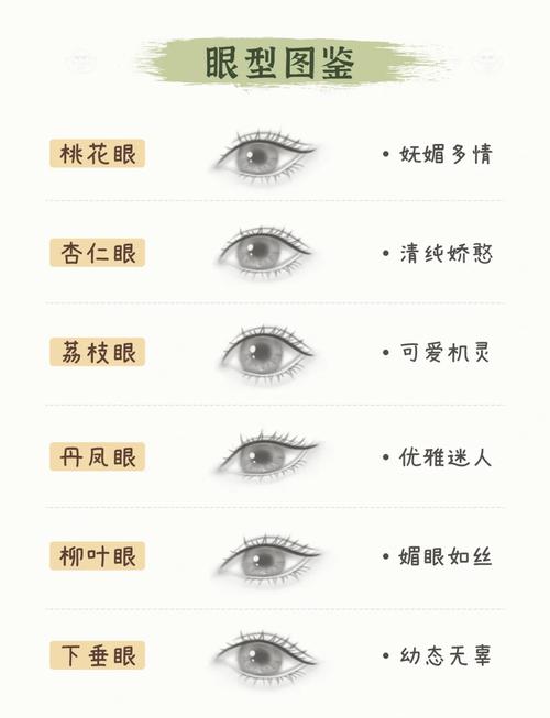 眼型與性格命運