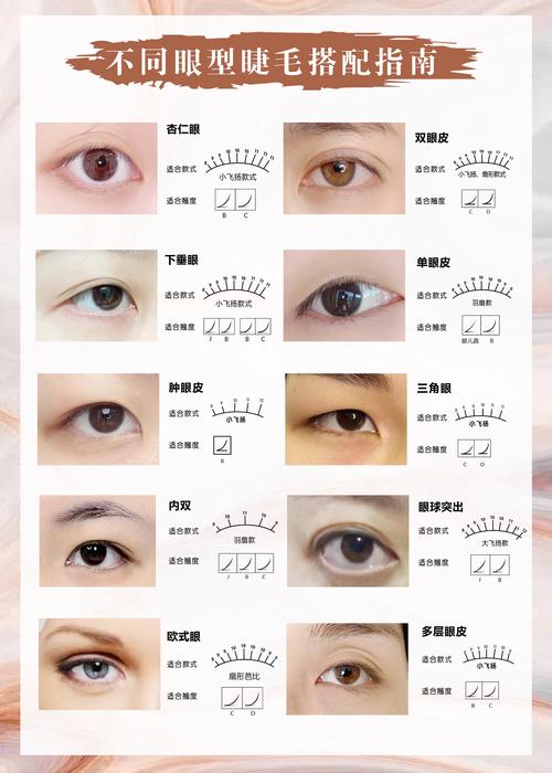 9個眼睛形狀看性格