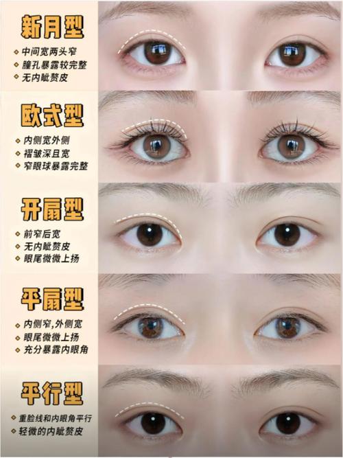 大眼睛雙眼皮的女人性格特點