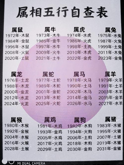 1970年幾月出生最帶財