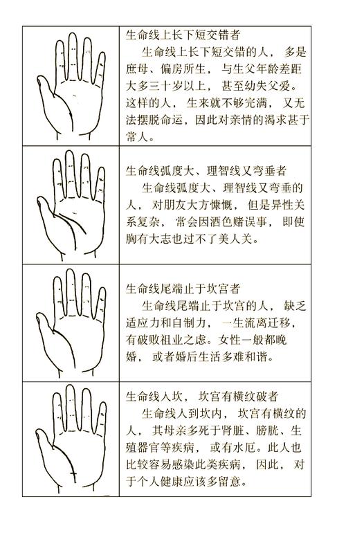 生命線上有支線反映你怎樣的命運?