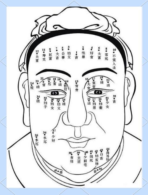 男人眉毛上不同位置有痣代表什么，是大富大貴之相嗎？