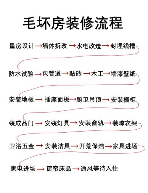 裝修房需要注意什么事項(xiàng)