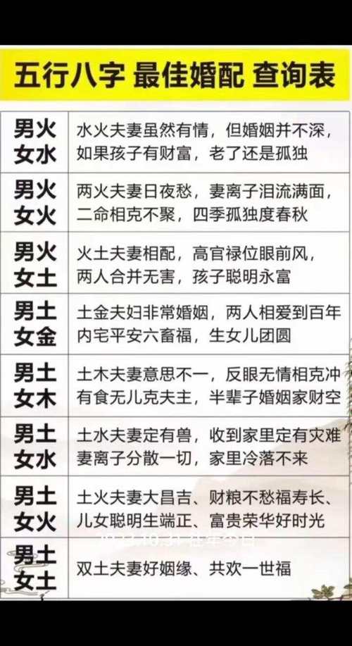 生辰八字配對姻緣查詢 測兩人有沒有夫妻緣分