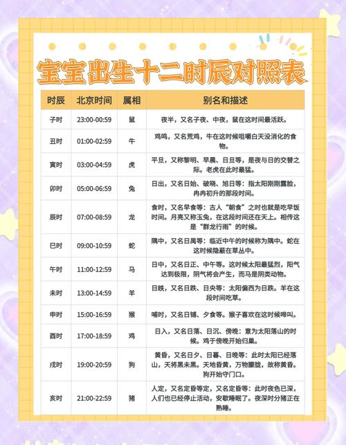 2022年12月6日出生什么命 出生的寶寶好嗎