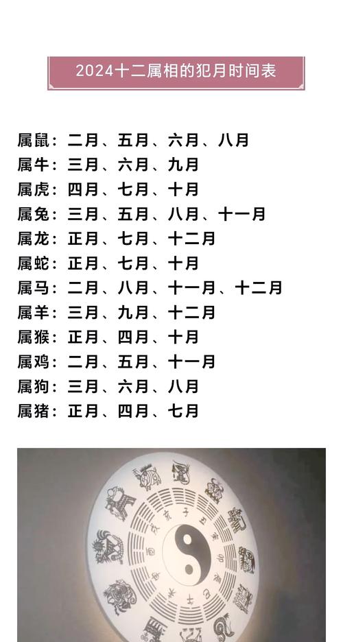 犯月是什么意思,犯月是什么意思