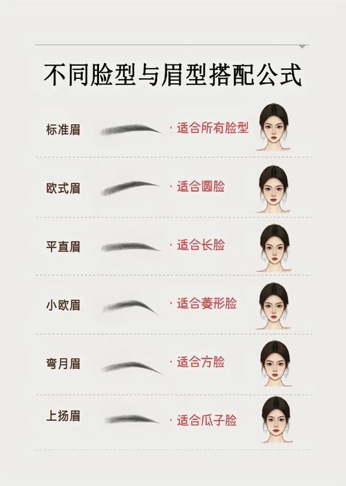 眉毛形狀種類,眉毛有幾種類型圖片