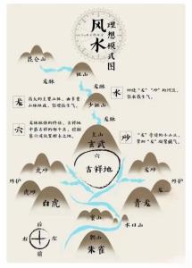 影響風水的7大問題
