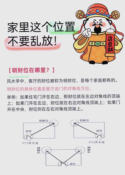 客廳財(cái)位最簡單的找法 財(cái)在其位滾滾而來