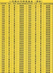 住宅氣運禁忌是什么？與生辰八字關系緊密嗎？