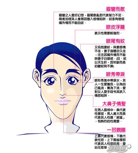 容易離婚男人面相 臉部白凈多出軌