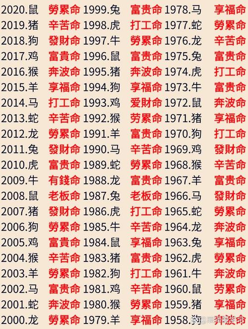2010年是什么命？