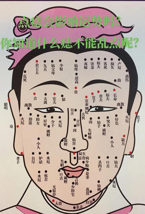 痣相上火殿是什么意思