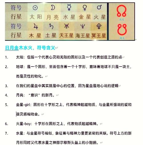 土星丘的發育情況表示了什么?