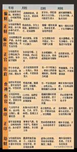 上班族的八字特征