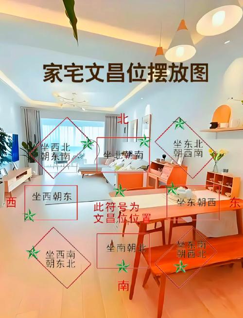家中文昌位的擺放需要注意什么 風水講究要上心