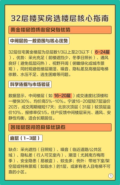 32層樓買房選什么樓層最好,32層的房子買幾樓好