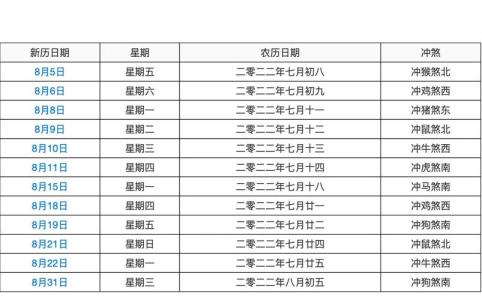2022年七月結婚最吉利的日子,七月份結婚的吉利日子
