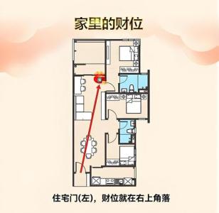 財(cái)位擺放什么最招財(cái)