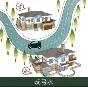 反弓水為何也叫發財水 是富貴好風水嗎