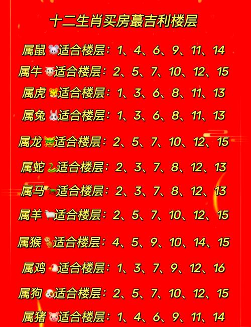 11樓不適合的生肖    住房選擇注意格局