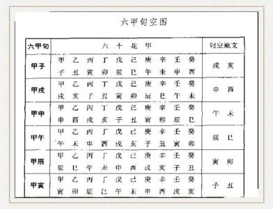 四柱旬空怎么看