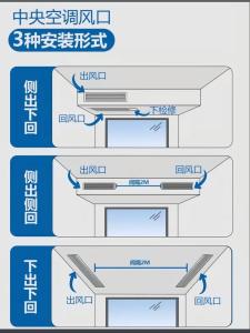 中央空調會是什么面相