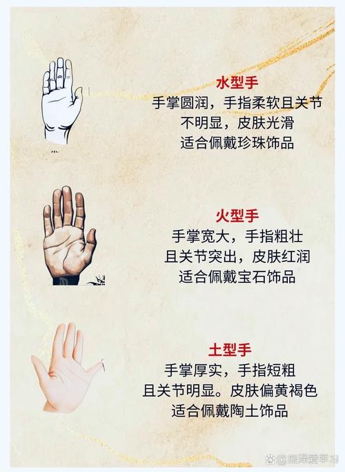 與五行相對的掌型有哪些?(一)