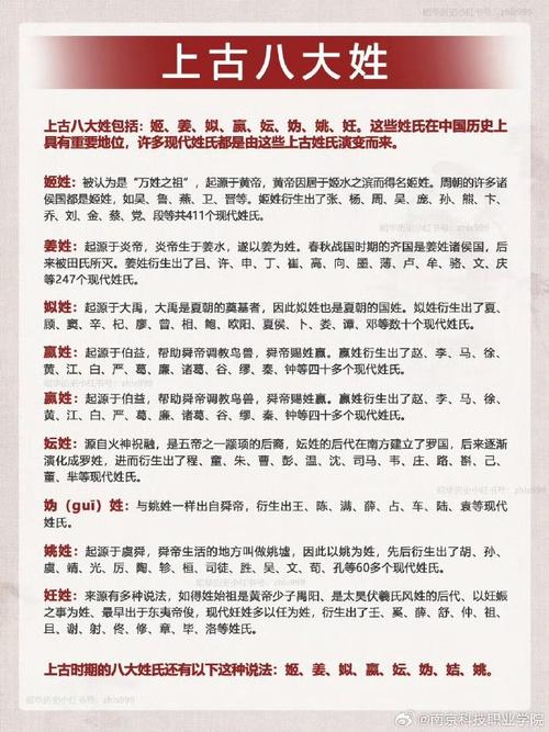 中國血統最高貴的八大姓氏