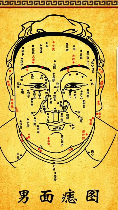 男人臉上痣預測吉兇