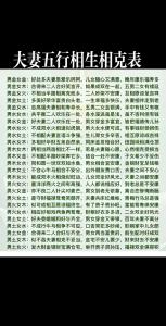 夫妻命格相克的五行八字分析 有什么說法