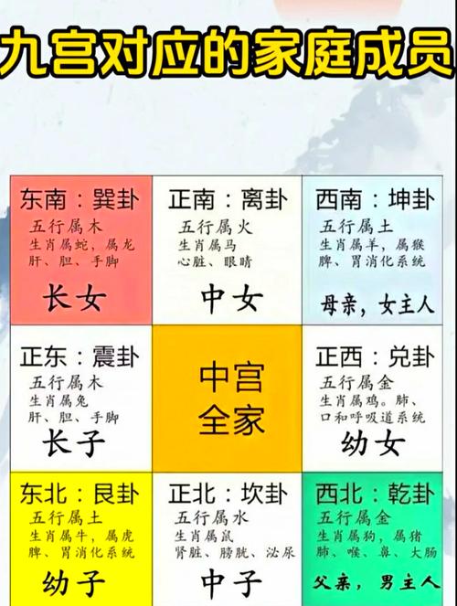 住宅氣運與個人運氣的關系  如何布置可升運