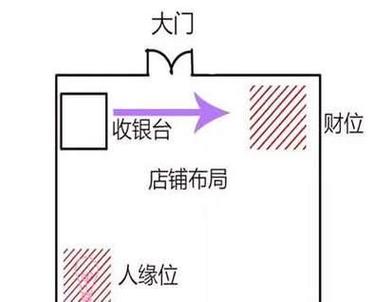 店鋪風水聚財最快10種方法 收銀臺設延年位可旺運