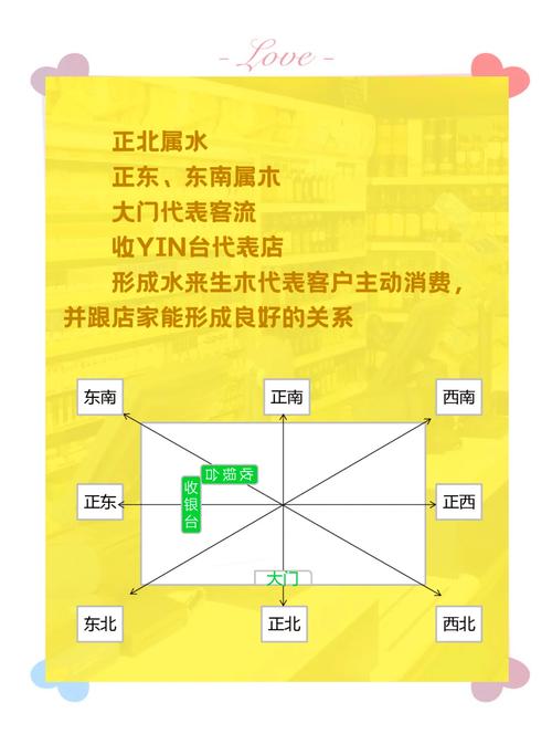 店鋪方位風(fēng)水 店鋪方位風(fēng)水禁忌