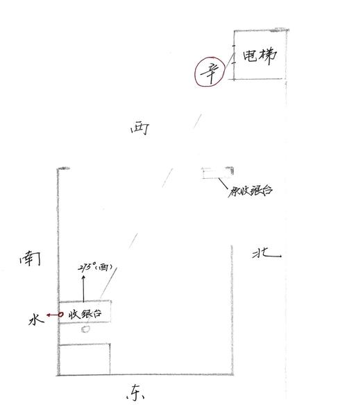 店面收銀臺風水 店鋪收銀臺風水擺放講究與禁忌
