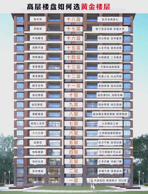買19樓氣運好不好  19樓所處的地勢怎么看