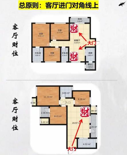 魚缸正對入戶門圖片圖解風水好不好  可生你財旺你財