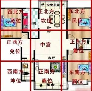 哪種戶型的房子氣運(yùn)好 越住越來財(cái)?shù)牧N房子